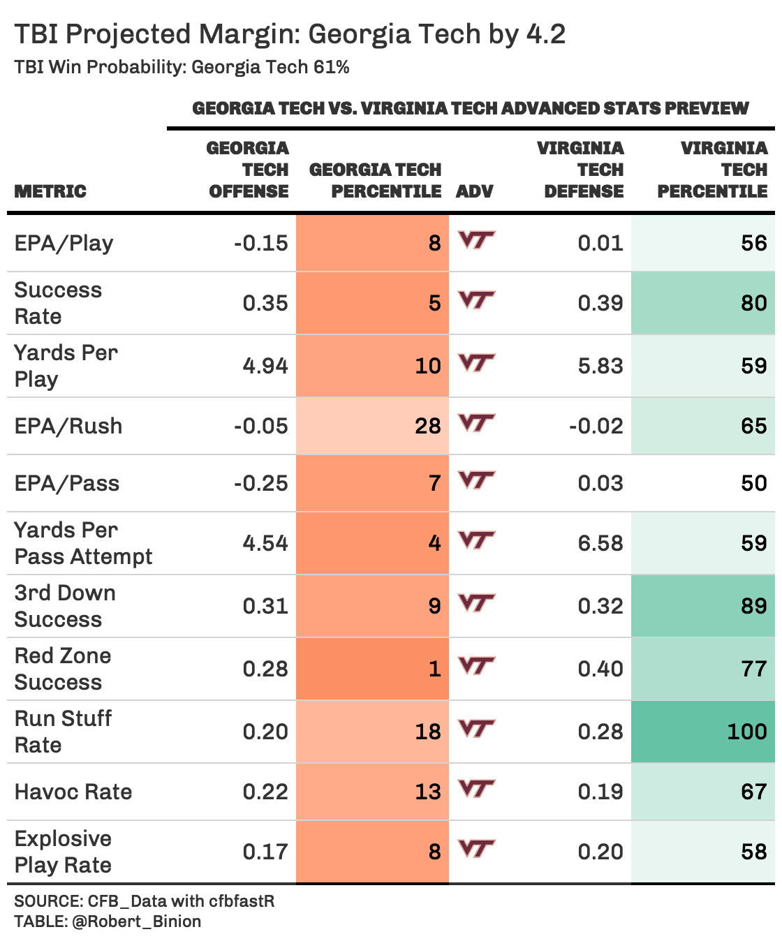 Who Needs VT GT Score? Target Users and Purposes!