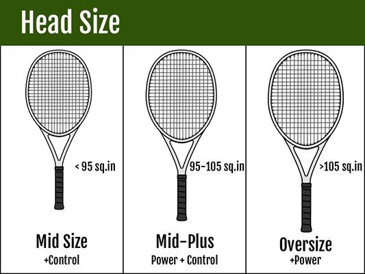 Tennis Racket W Buying Tips How to Pick the Best Model Now