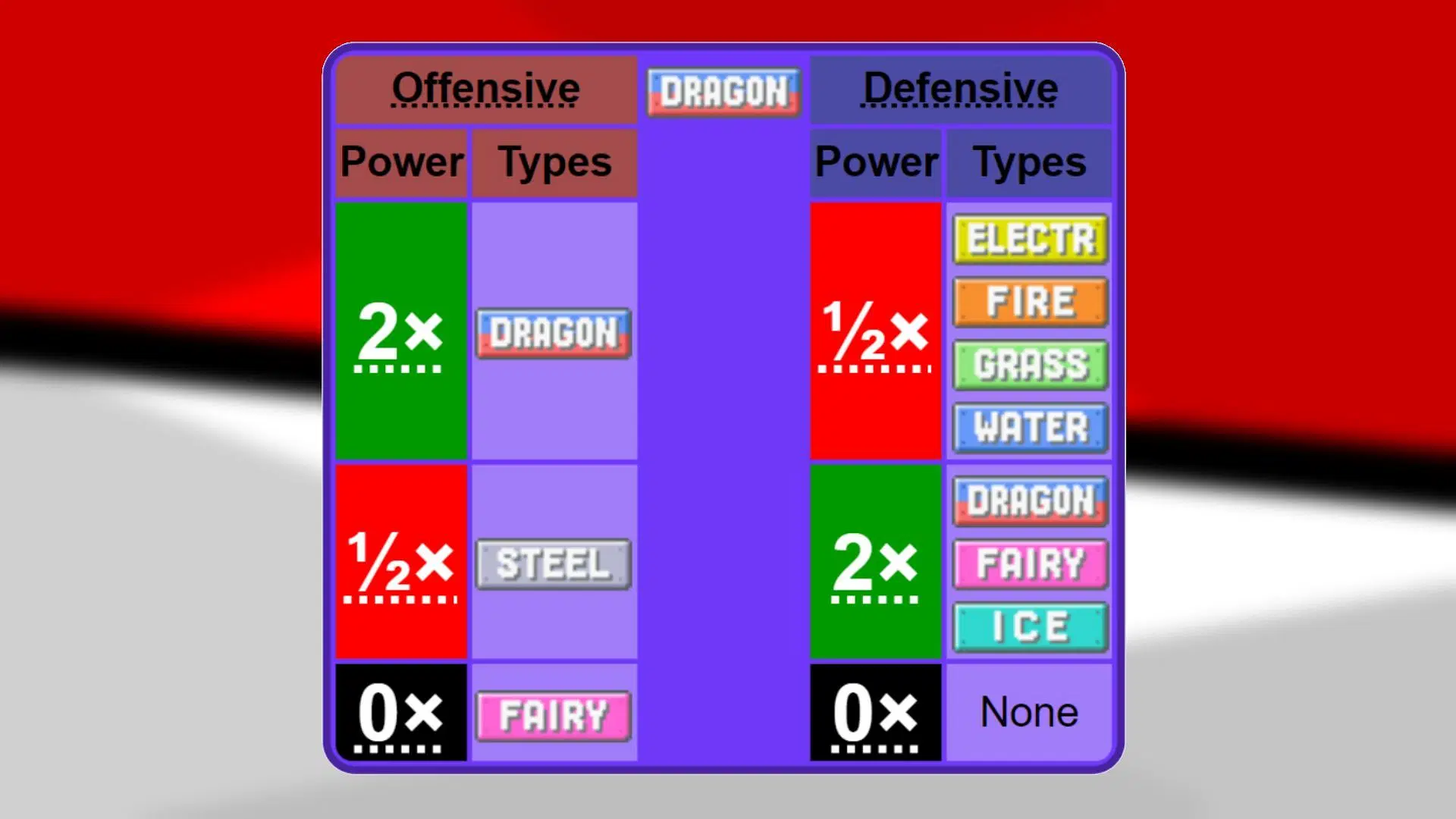 How to use dragon weakness pokemon? (Pro advice for defeating dragons!)