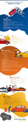 What Happens After Extremely Bad Car Crashes? Important Steps Guide