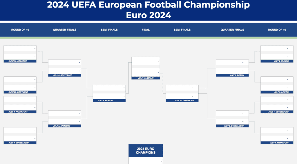 Euro Bracket Predictor Avoid Common Mistakes With These Easy Checks