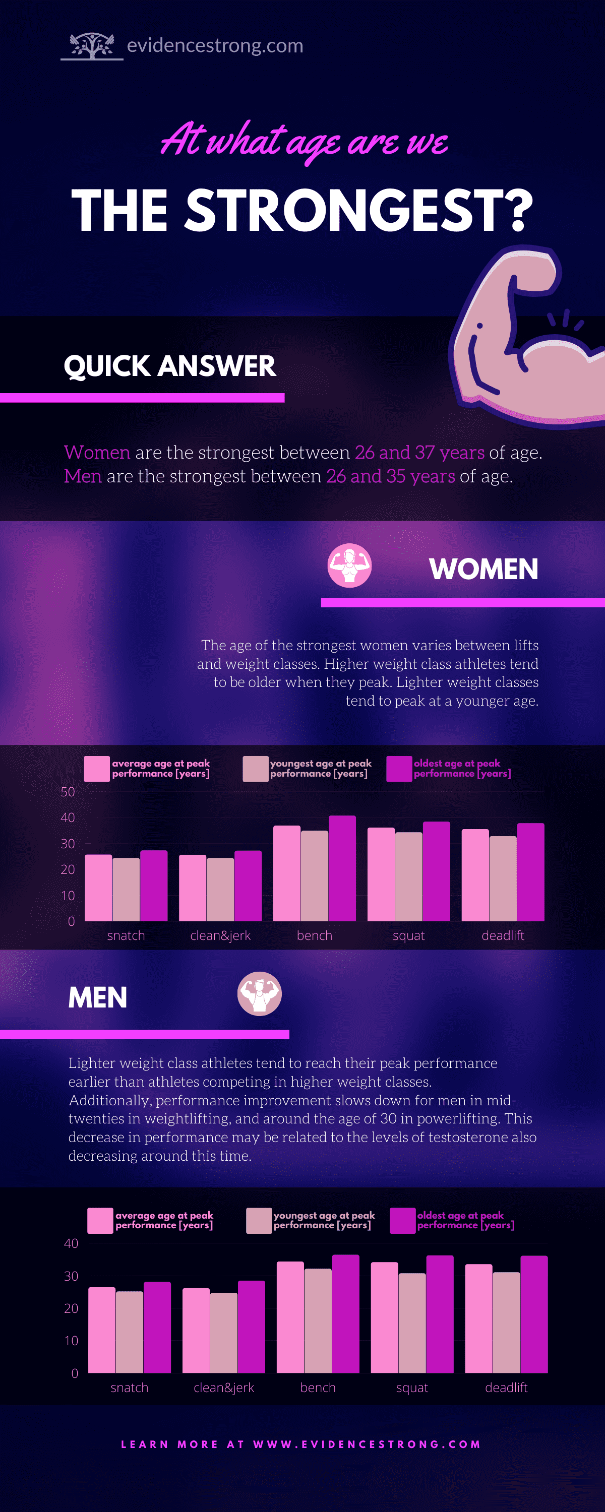 What is Men Prime Age? Understand Your Peak Performance Years