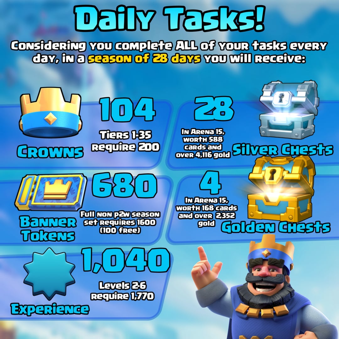 Daily royal run challenges? (Complete tasks and get rewards)