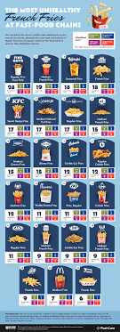 what is the most unhealthy fast food restaurant in america top high calorie places