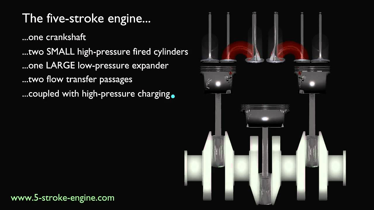 How a five stroke engine works? Simple explanation of the mechanism inside.