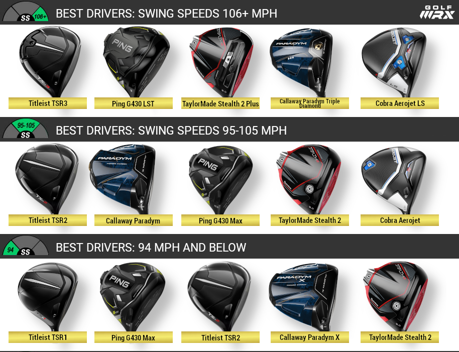 Eddie Driver X vs Y? See Which Model Fits Your Needs Best