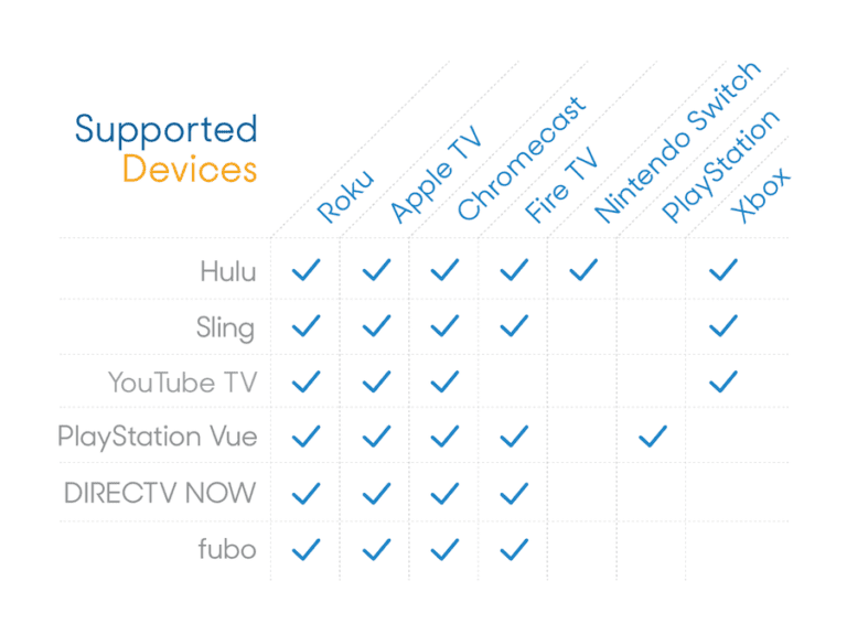 Best sports streams since 2018 home of sports streaming pros and cons