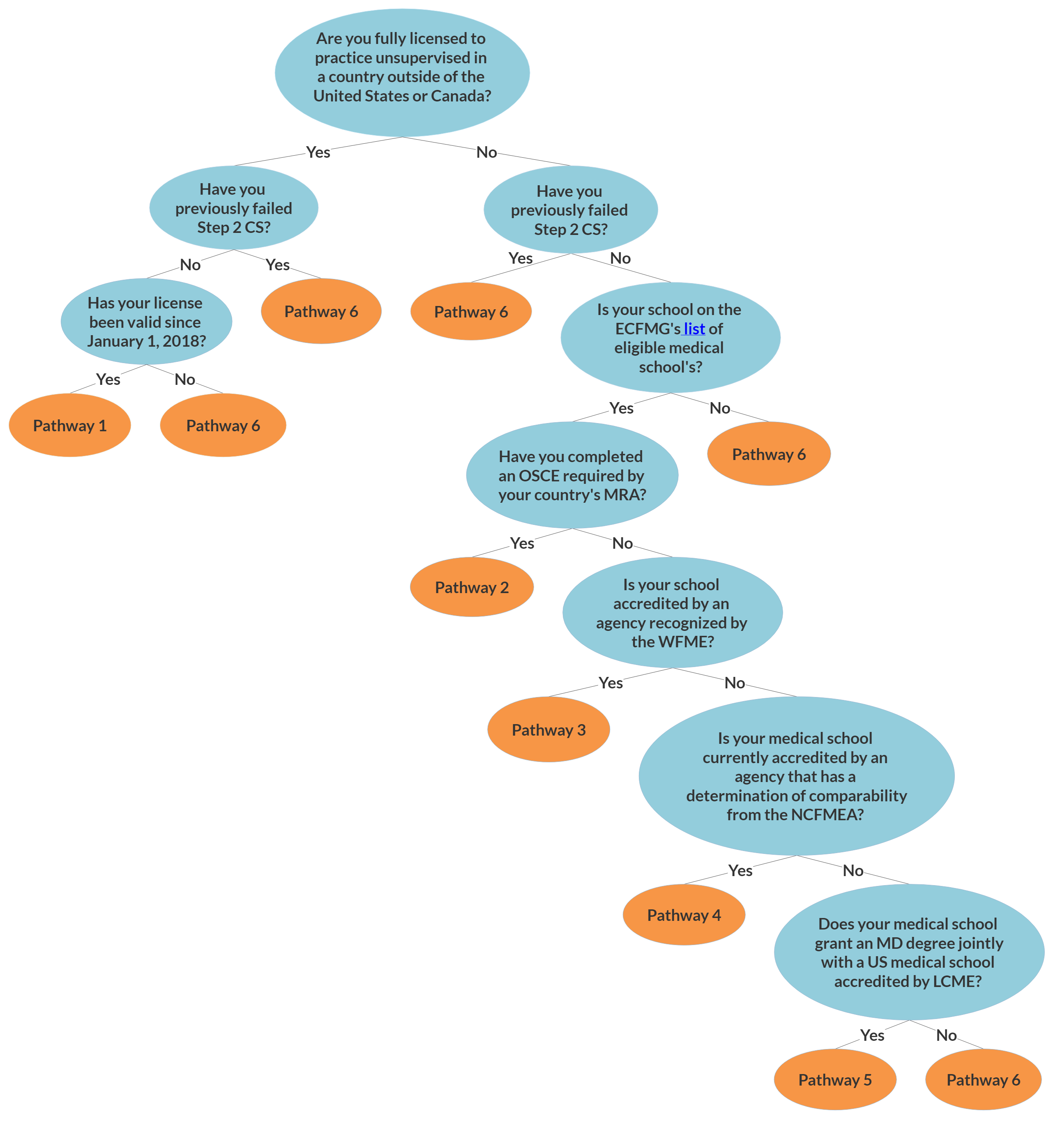 What is fifth pathway? Easy explanation and benefits overview.