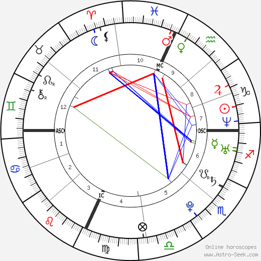 What Zodiac Sign Is Lebron James Find His Real Astrology Birth Sign