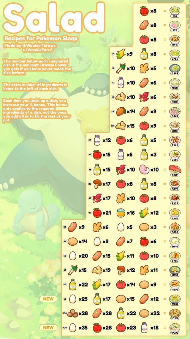 Pokemon Sleep Salad Recipes Choices? Find Your Perfect Match Now