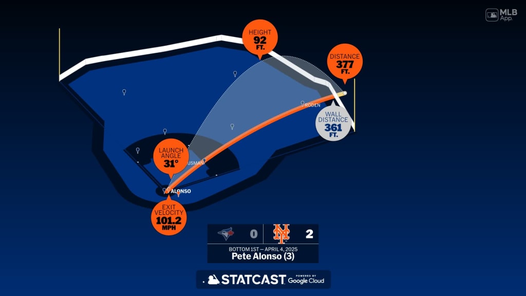 How far was Pete Alonso longest home run check the amazing distance stats