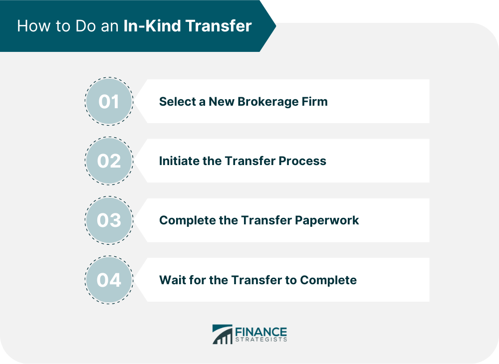 What is transfer in kind? (Learn the definition and how it works)