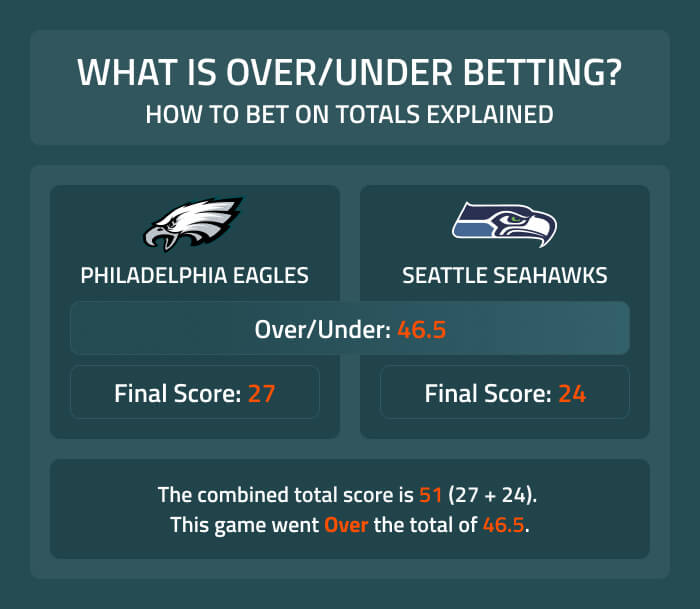 Over and Under Sports Betting Meaning - What Totals Betting Is All About