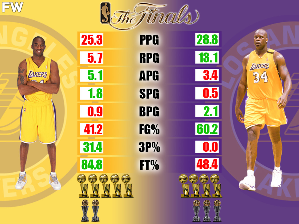 Top 5 Shaq v Kobe moments epic Lakers battles ranked