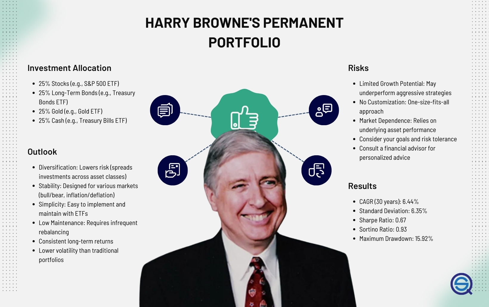 Harry Brownes permanent portfolio explained clearly for regular people