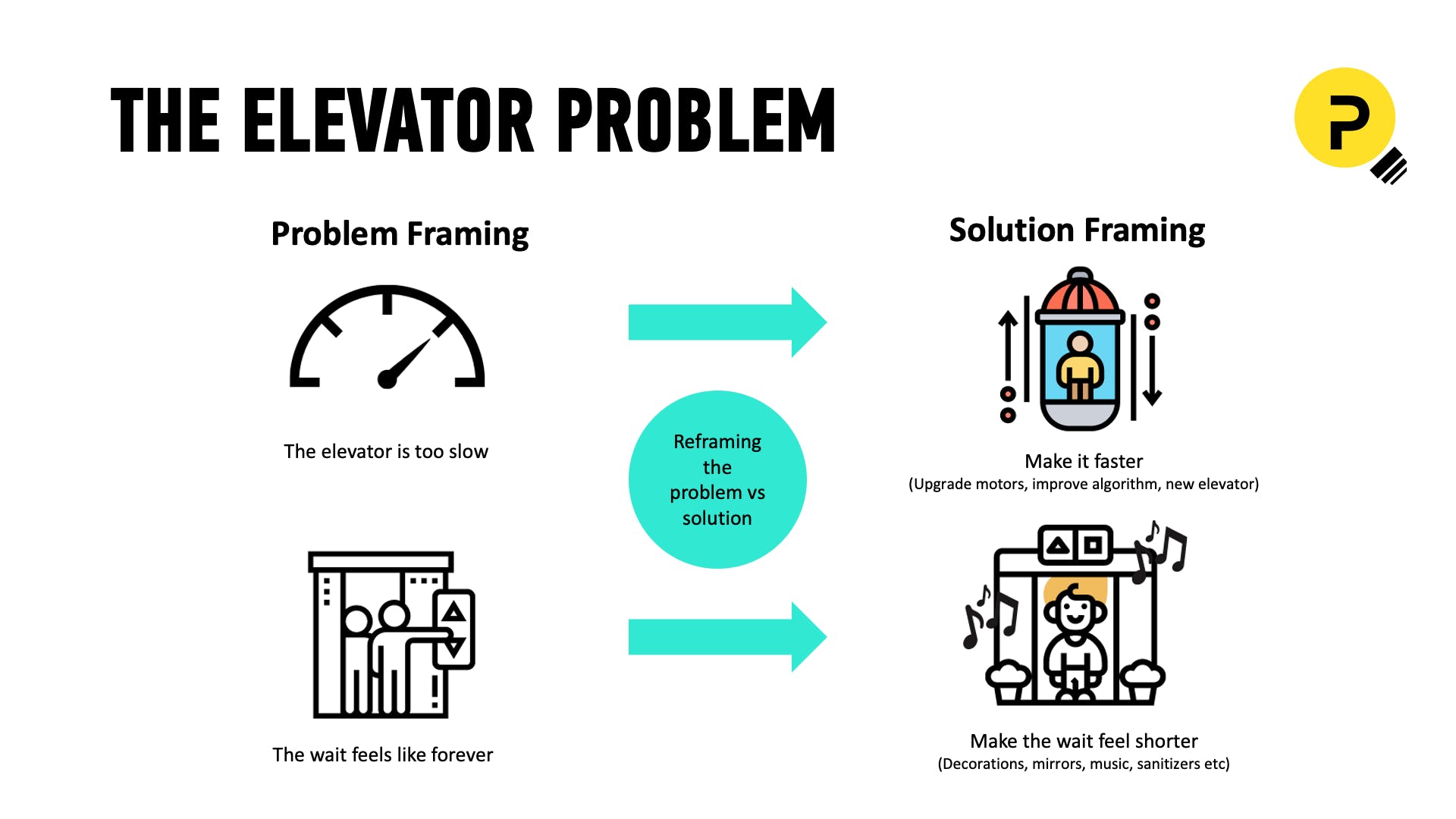 Solving common www fastee com problems best solutions and fixes today