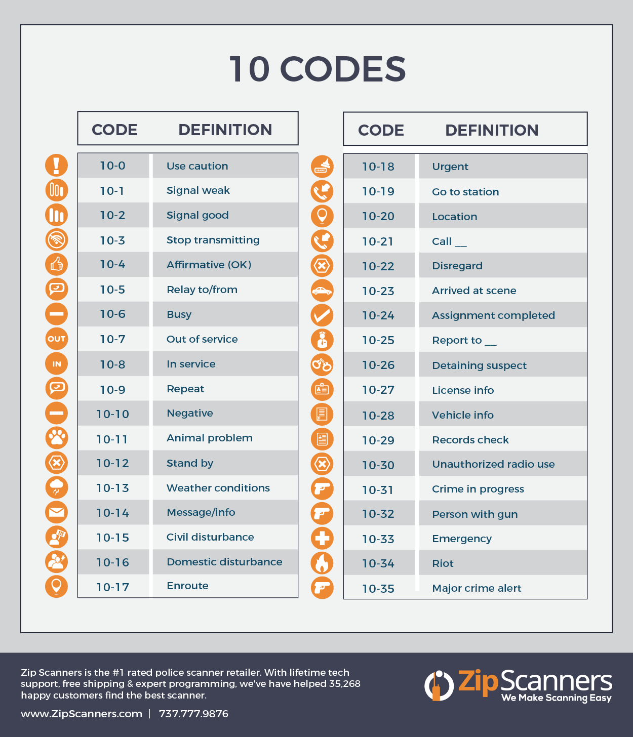 What Is a 10 56 Police Code Responding Tips for This Alert Type