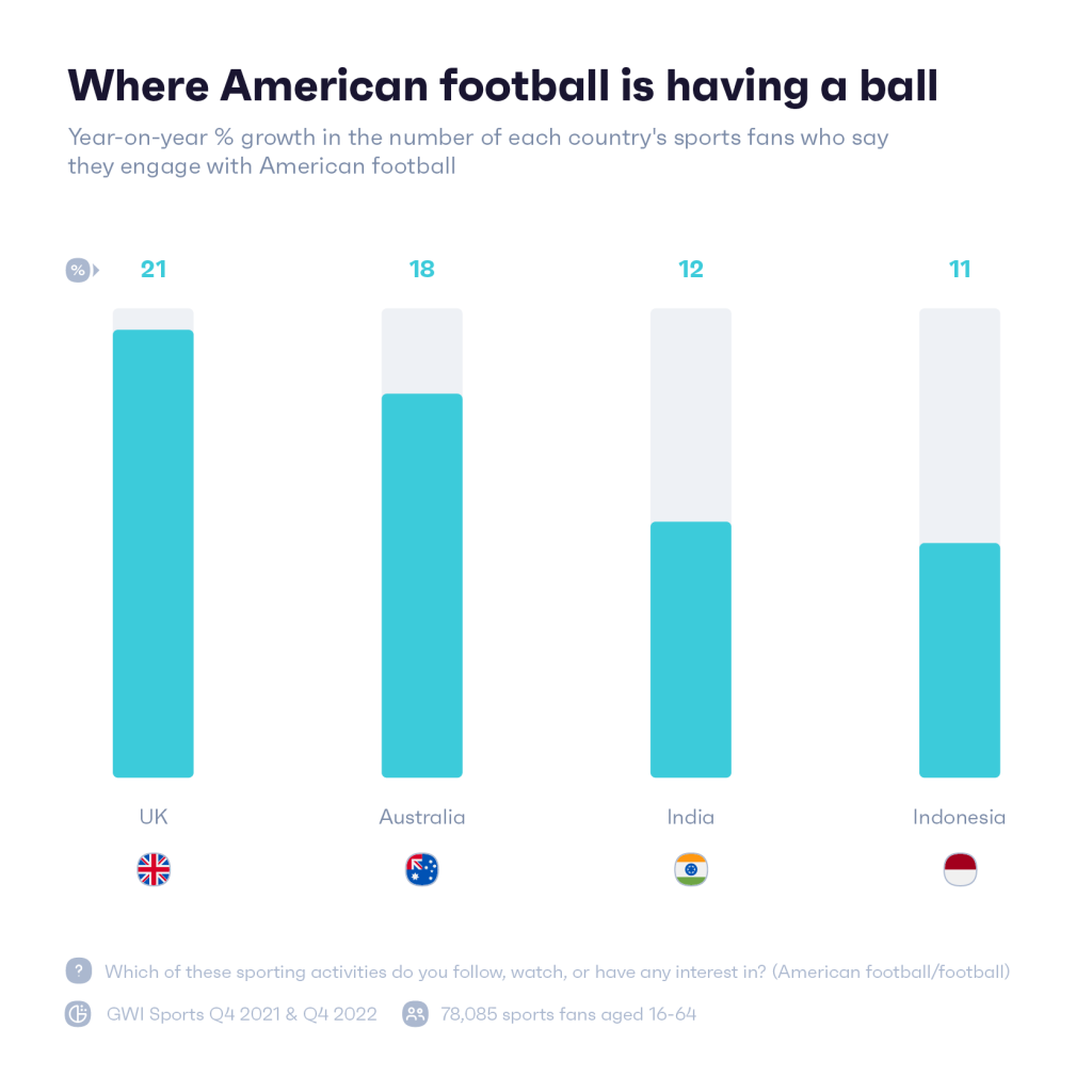 Why soccer is expanding in America fast? (Learn surprising facts and impacts now)