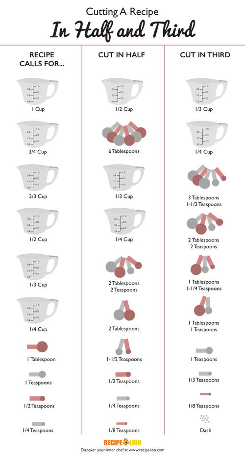 whats half of 37 solve this fast for cooking recipes and measurements!