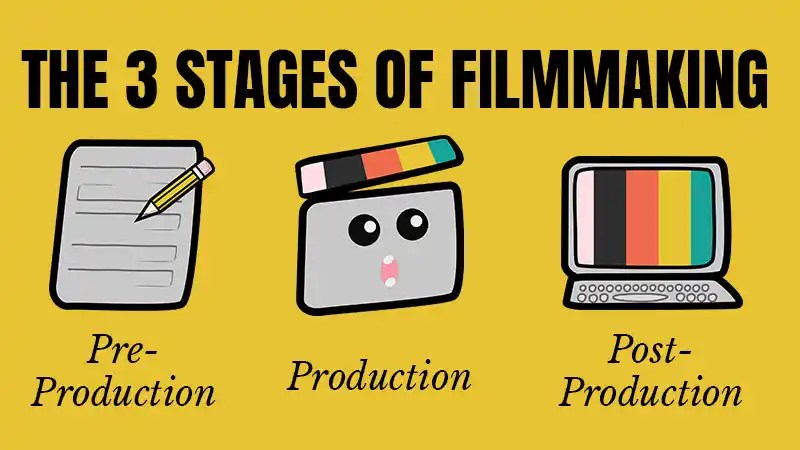 Filmmaking Articles Creation Tips (Easy Methods to Start Writing)