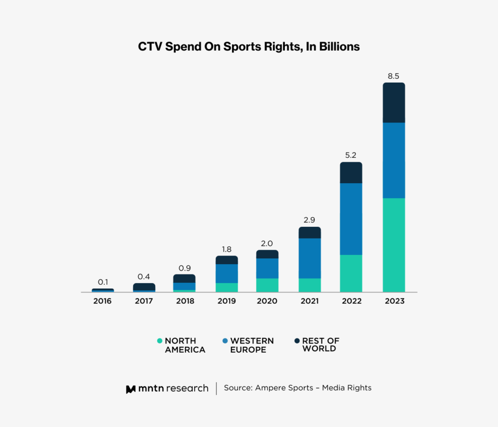 Best sports streams since 2018 home of sports streaming pros and cons