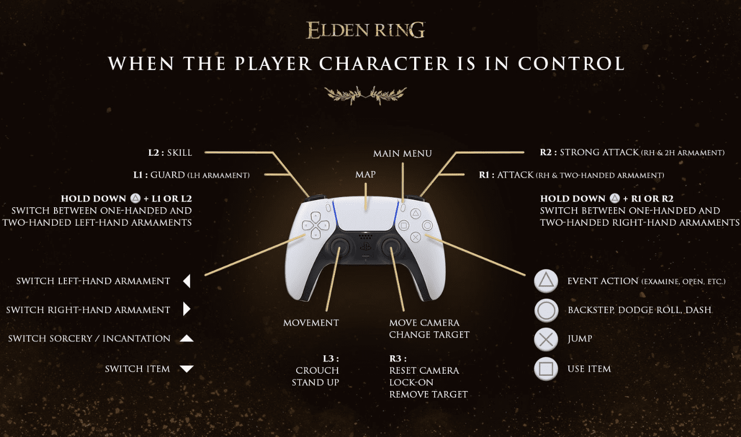 Elden Ring Sprint Button Tutorial for PS4 Users Explained