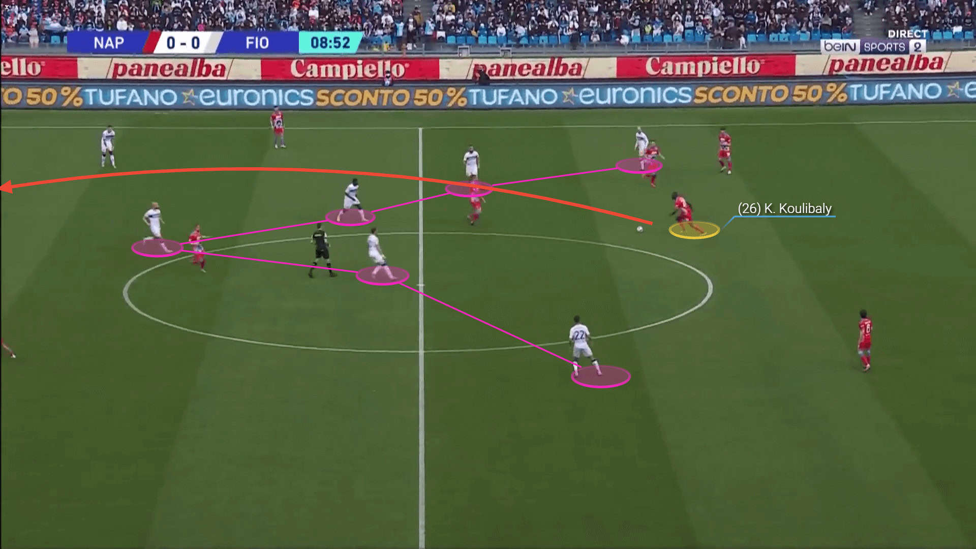 How Does Coulibaly Play Soccer? (His Position and Style Breakdown)