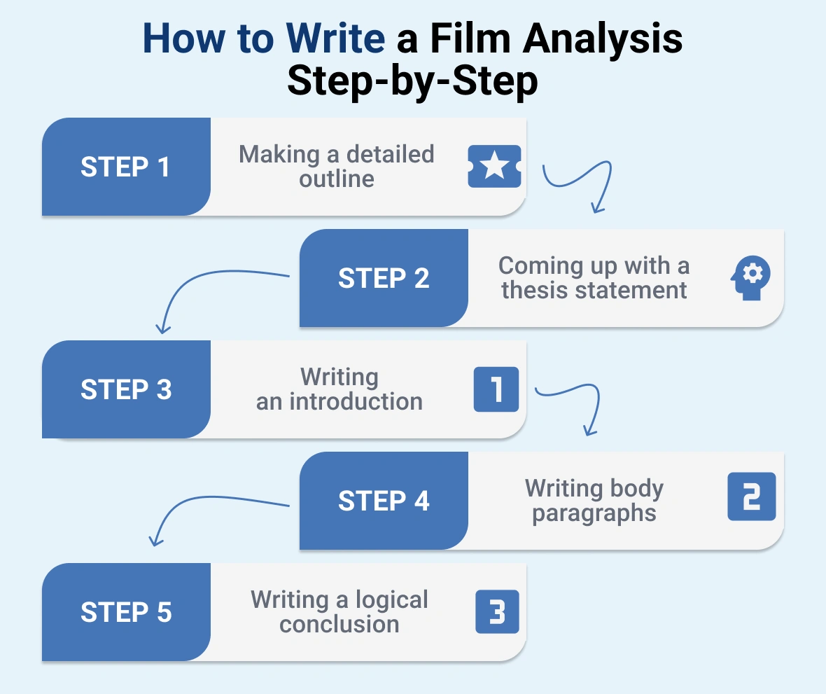 Filmmaking Articles Creation Tips (Easy Methods to Start Writing)
