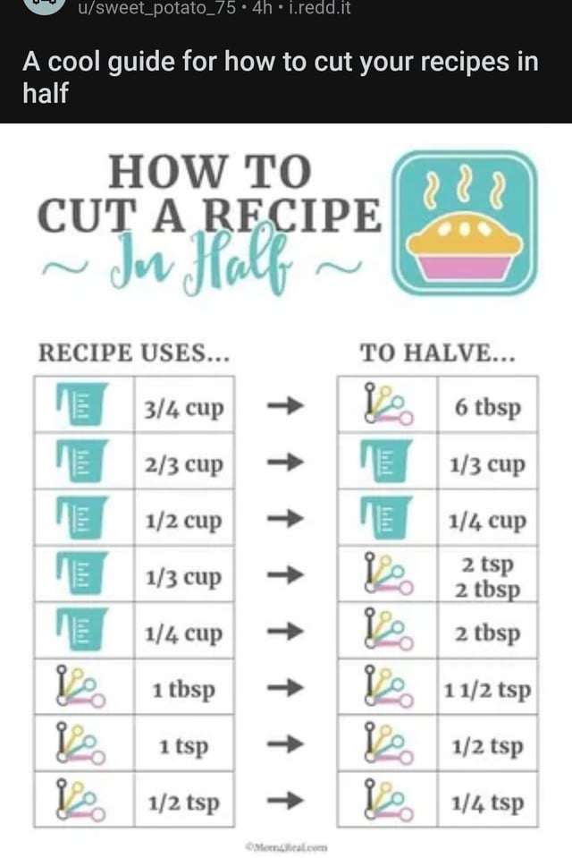 whats half of 37 solve this fast for cooking recipes and measurements!