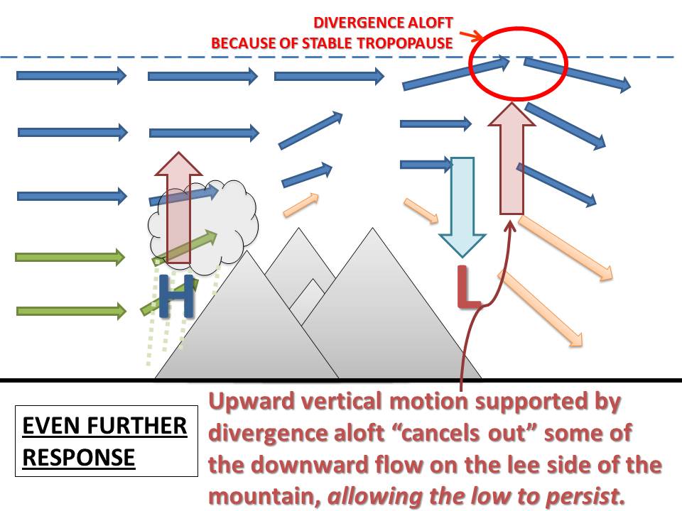understanding mountain lee side 4 key effects explained simply