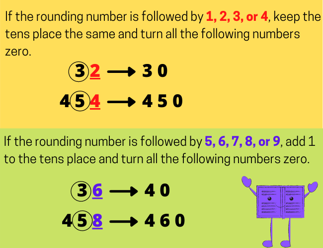 How to Round Numbers in R Easily? Step-by-Step Tutorial for Beginners