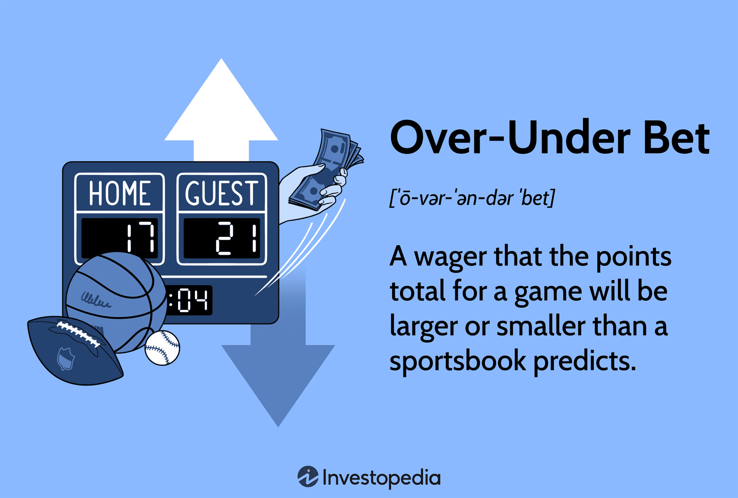 Over and Under Sports Betting Meaning - What Totals Betting Is All About