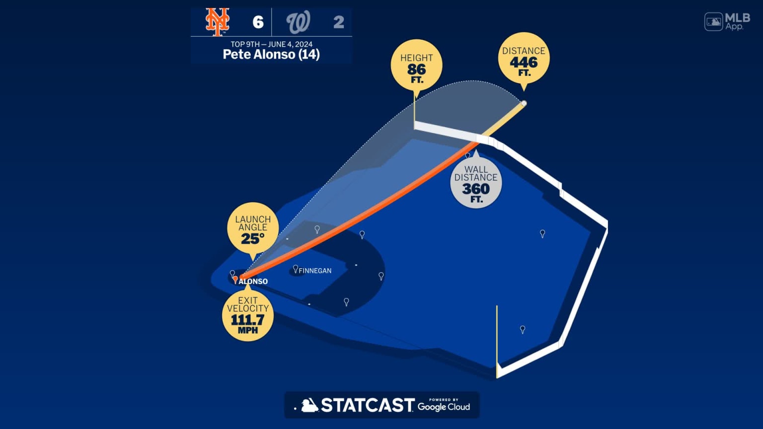 How far was Pete Alonso longest home run check the amazing distance stats