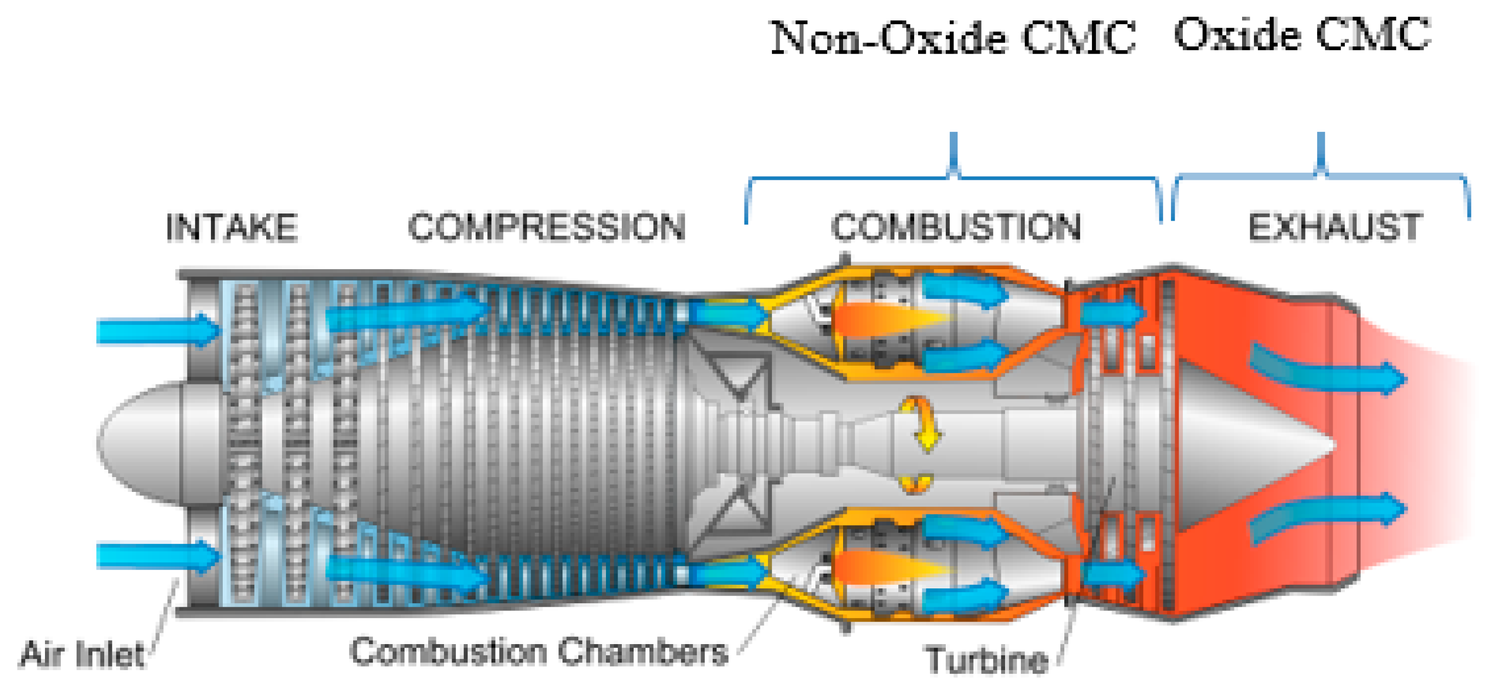 Ceramics in Engines How They Work and Why They Matter Today