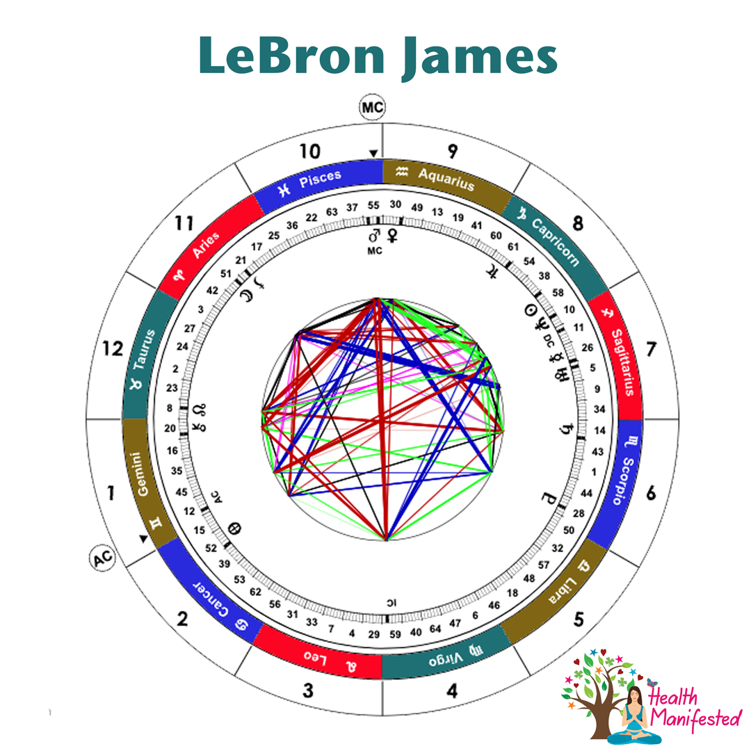 What Zodiac Sign Is Lebron James Find His Real Astrology Birth Sign