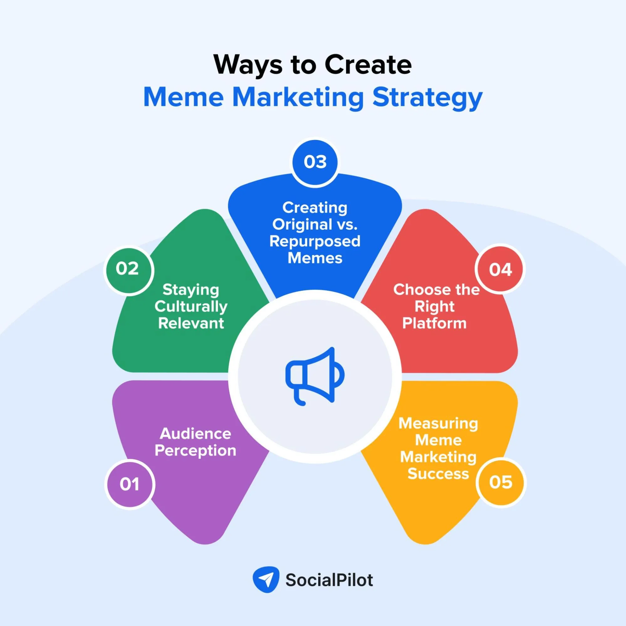 Where to share Aegon meme fast? Best social media platforms tips.