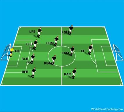 Spanish Foot vs Tiki Taka | Key Differences in Football Tactics Explained