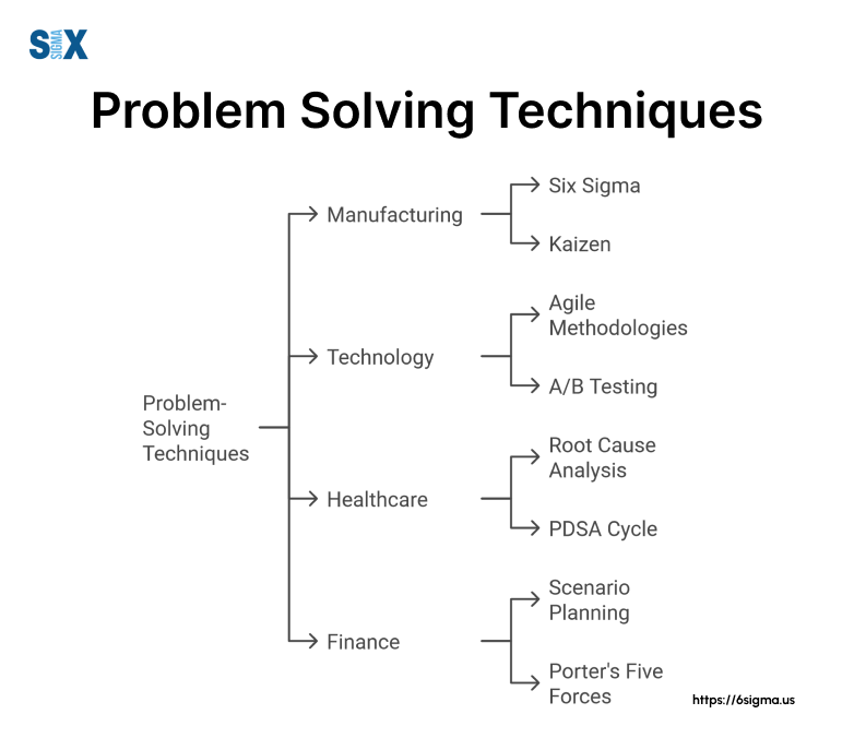 Solving common www fastee com problems best solutions and fixes today