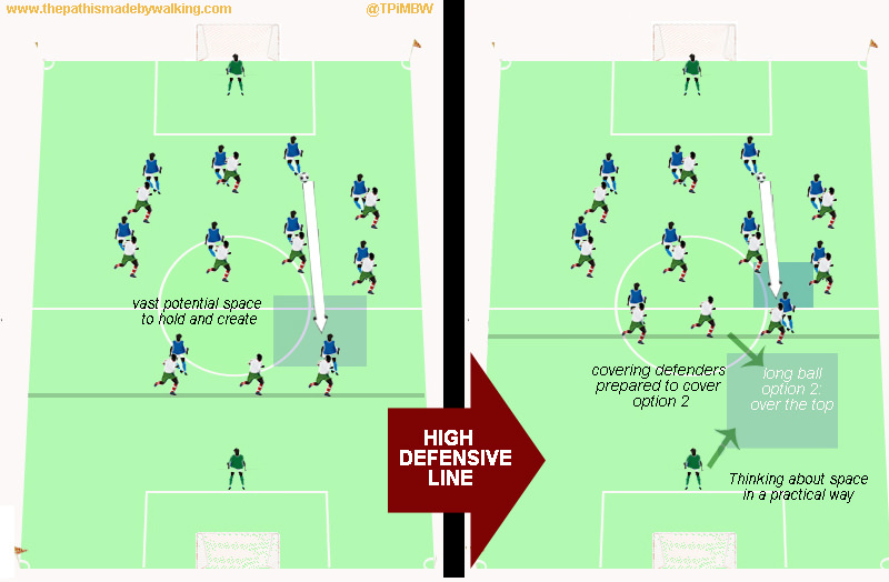 Spanish Foot vs Tiki Taka | Key Differences in Football Tactics Explained