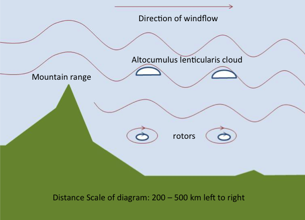 understanding mountain lee side 4 key effects explained simply