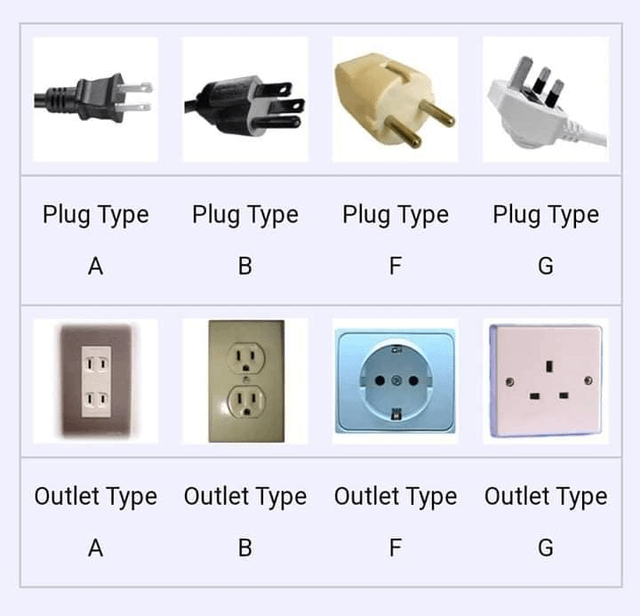 saudi arabia socket vs us and uk sockets. (key differences you must know)