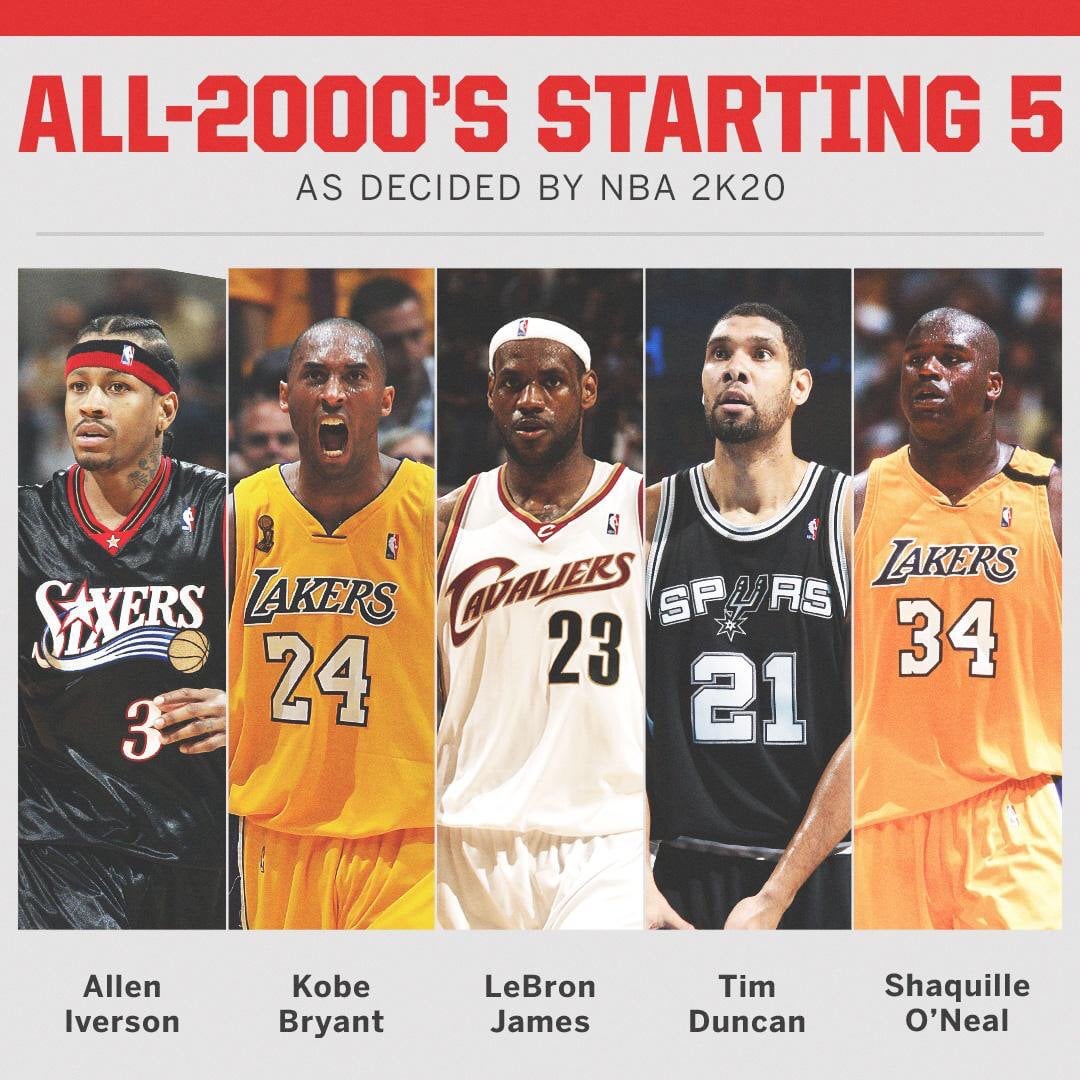 Who were Lakers starters 2000? Meet the championship lineup!