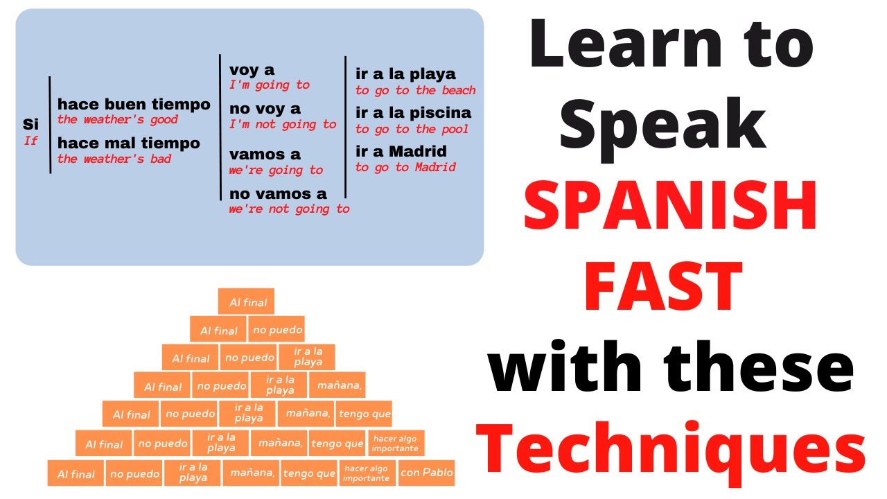 need wake in spanish fast try these quick learning ways