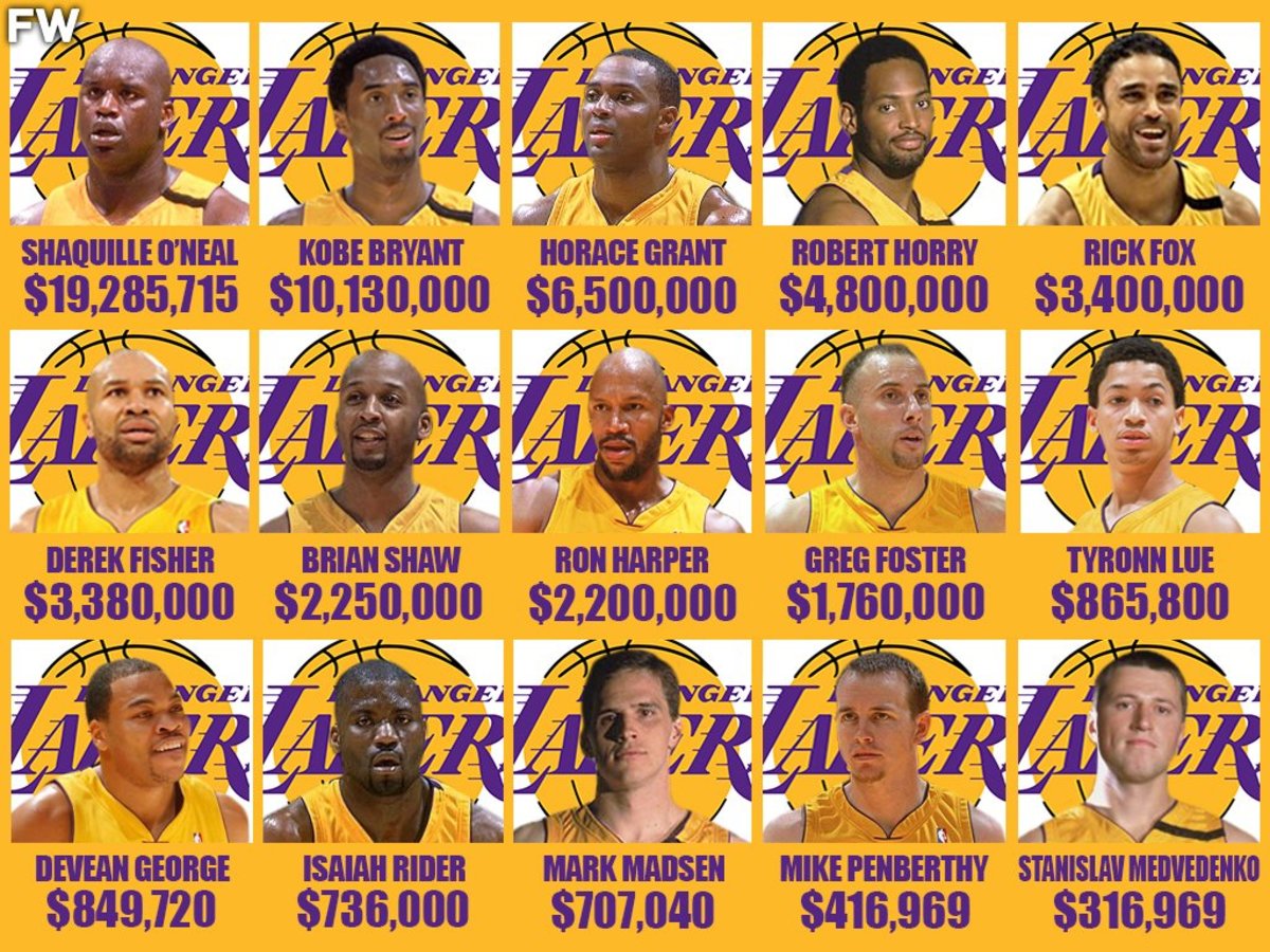 Who were Lakers starters 2000? Meet the championship lineup!
