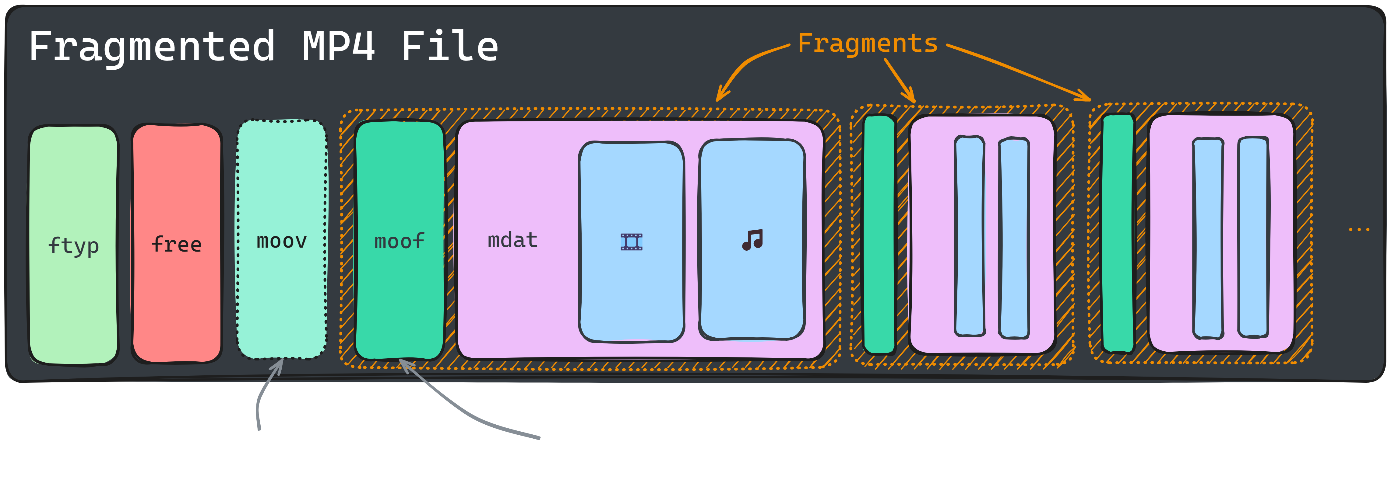 Hybrid MP4 vs Regular MP4: Which Video Format Works Better?