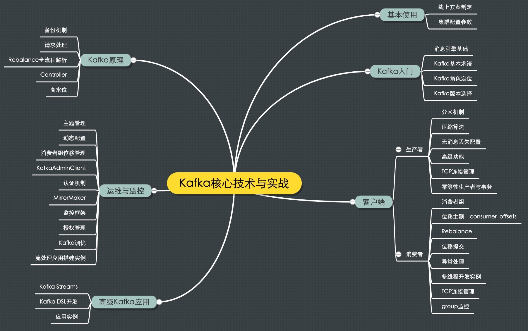 采用核心词+热点内容+附加信息三层结构(如update/result/rumor)