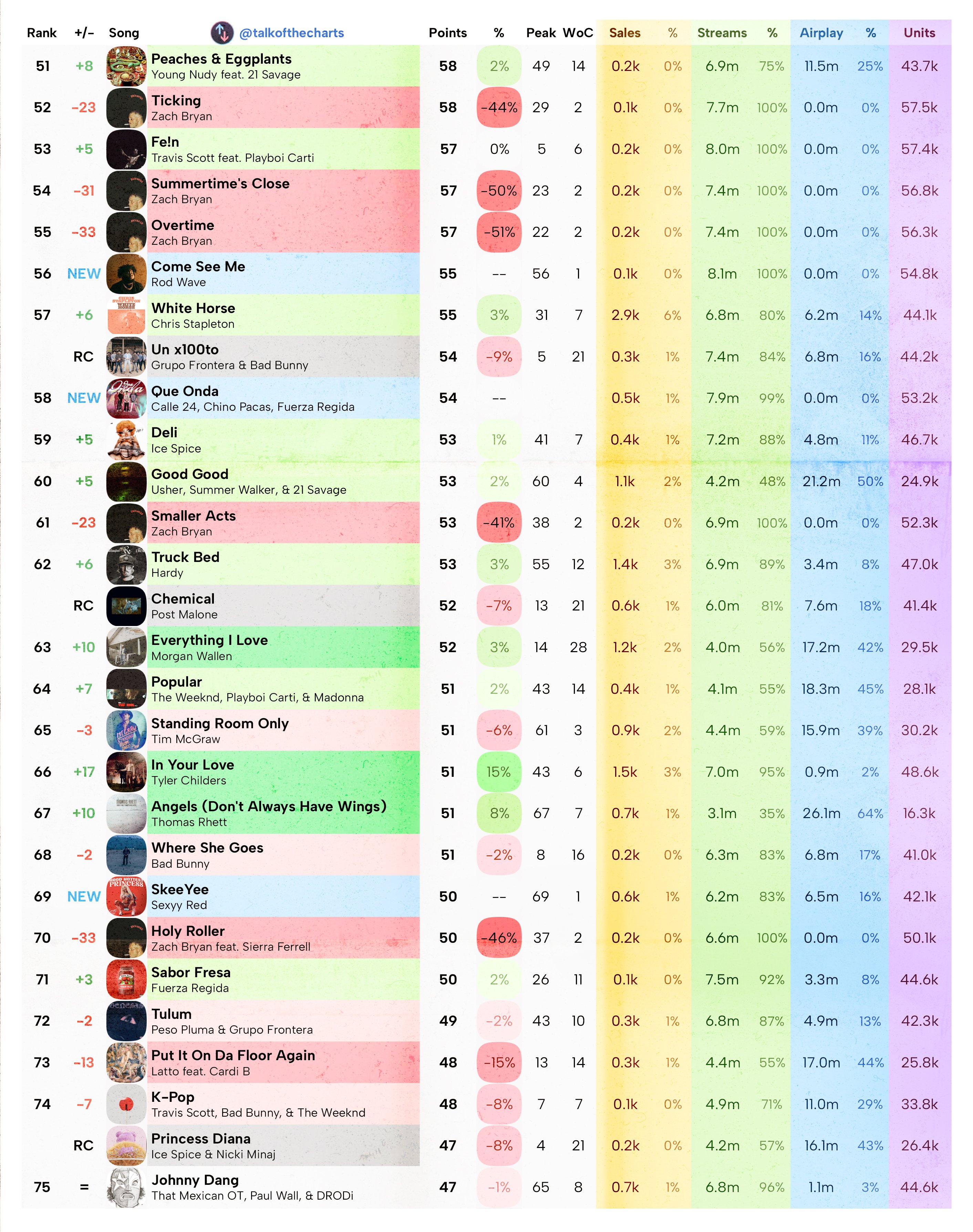 How to make hot 100 predictions twitter accurate? Top experts reveal best methods!