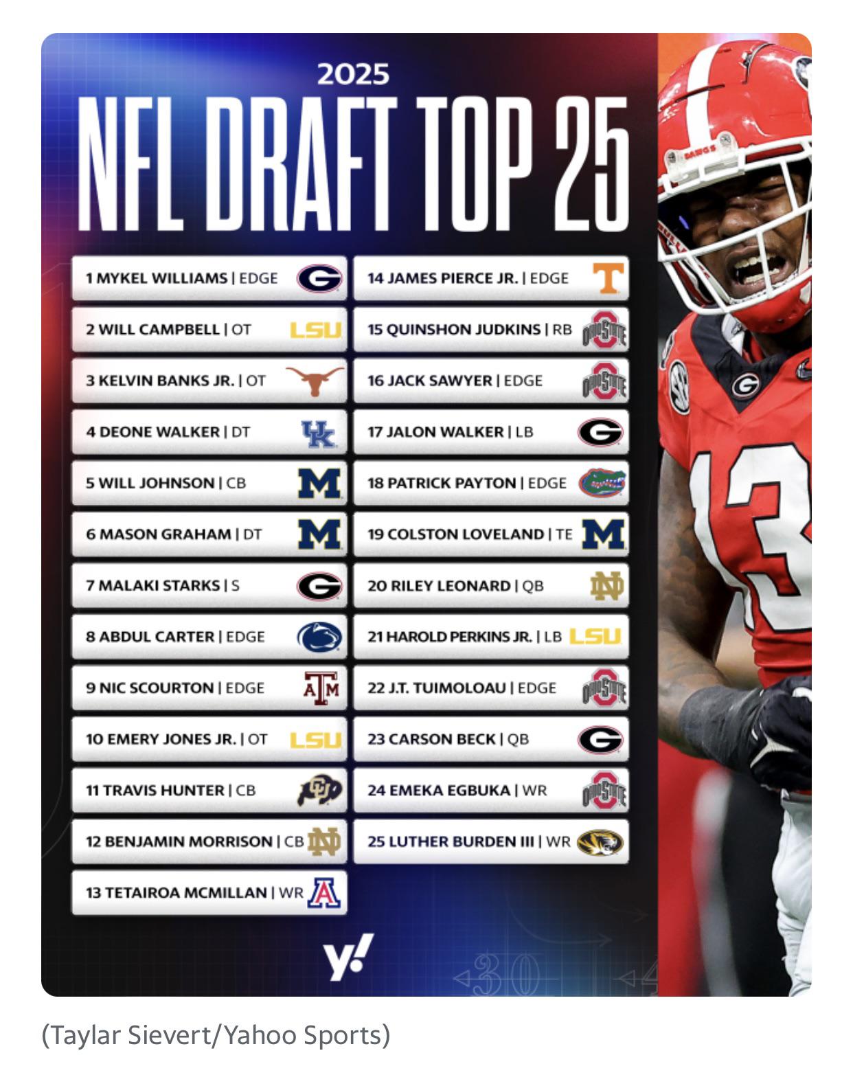 Which Georgia Players in 2024 Draft Went First? Top Picks Revealed