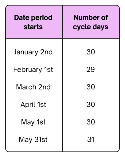 Which Cycle Update Method Works Best Compare Top 3 Options