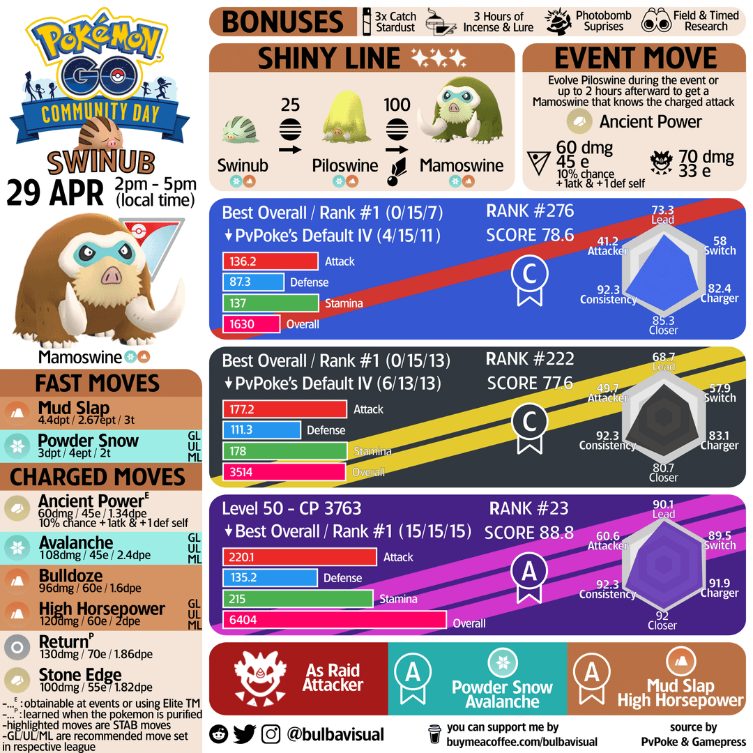 Swinub vs Other Ground Pokemon Which is Better Choice